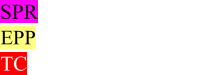 SPR	=  Sprotbrough EPP	       =  Epperstone TC	       =  Thorpe Cloud
