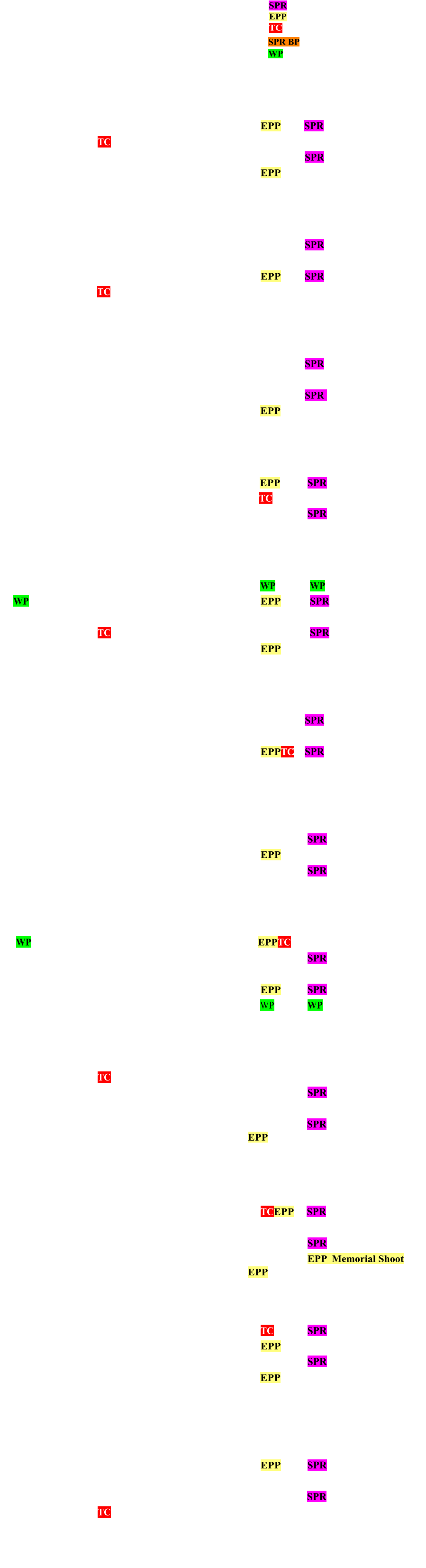 SPR	=  Sprotbrough EPP	       =  Epperstone ( ALL PM 1 - 4 ) TC	       =  500 Yard Range SPR BP	=  Sprotbrough Black Powder WP	        =  500 Yard Range Work Party  Calendar 2026   A full list of range days and work party dates for 2026    January 2026 Monday Tuesday Wednesday Thursday Friday Saturday Sunday    1 2 3     4              5   6 7  8		 9 10 EPP 11 SPR 12 13		 14 TC  15 16 17 18  19  20 21 22 23 24 25 SPR 26 27 28  29 30  31 EPP   February 2026 Monday Tuesday Wednesday Thursday Friday Saturday Sunday   	            1    2 3 4  5 6 7 8   SPR 9 10 11 12 13 14   15           16 17 18 19 20 21 EPP   22 SPR 23 24 25 TC 26 27 28   March 2026 Monday Tuesday Wednesday Thursday Friday Saturday Sunday 30 31        1 2 3 4 5 6 7 8   SPR 9 10 11 12 13 14 15 16 17 18 19 20 21   22 SPR   23 24 25  26 27 28 EPP 29           April 2026 Monday Tuesday Wednesday Thursday Friday Saturday Sunday   1 2  3 4 5 6 7 8 9 10 11 EPP 12  SPR 13 14 15 16 17 18 TC   19           20 21 22 23 24 25 26  SPR 27  28 29 30      May 2026 Monday Tuesday Wednesday Thursday Friday Saturday Sunday      1 2   WP 3     WP      4  WP 5 6 7 8 9   EPP 10   SPR 11 12 13 14 15 16   17           18 19 20 TC  21 22 23    24   SPR  25  26 27  28 29 30 EPP  31            June 2026 Monday Tuesday Wednesday Thursday Friday Saturday Sunday 29  30                  1 2 3  4 5 6  7   SPR  8 9 10  11 12 13     14 15 16 17 18 19 20 EPPTC 21 SPR  22 23 24 25 26 27  28           July 2026 Monday Tuesday Wednesday Thursday Friday Saturday Sunday   1 2 3 4 5 6 7 8 9 10 11 12  SPR  13 14 15 16 17 18 EPP 19          20 21 22  23 24 25  26  SPR  27 28 29   30 31                  August 2026 Monday Tuesday Wednesday Thursday Friday Saturday Sunday 31 WP      1  EPPTC 2            3 4 5 6 7 8  9    SPR 10 11 12 13 14 15    16        17 18 19 20 21 22 EPP  23  SPR 24    25 26 27 28 29 WP   30  WP         September 2026 Monday Tuesday Wednesday Thursday Friday Saturday Sunday                1 2   TC 3 4 5 6    7 8 9 10 11 12  13  SPR 14 15 16 17 18 19   20   21 22 23 24 25 26 EPP  27  SPR             28 29  30         October 2026 Monday Tuesday Wednesday Thursday Friday Saturday Sunday     1 2 3 4 5 6 7  8 9 10 TCEPP 11  SPR 12 13 14 15  16  17  18   19 20 21 22 23 24  25  SPR 26 27 28 29 30  31 EPP            EPP  Memorial Shoot November 2026 Monday Tuesday Wednesday Thursday Friday Saturday Sunday 30        1         2 3 4    5 6 7   TC    8    SPR  9 10 11  12 13 14 EPP  15 16 17 18 19 20 21 22  SPR 23 24 25 26 27 28 EPP 29           December 2026  Monday Tuesday Wednesday Thursday Friday Saturday Sunday                1 2 3 4 5 6    7 8 9 10 11 12 EPP 13  SPR 14 15 16   17 18 19  20           21 22 23   24 25 26 27  SPR 28 29 30 TC  31         Generated by  FreeHTMLCalendar.com Copyright © 2011 John Dalbey.